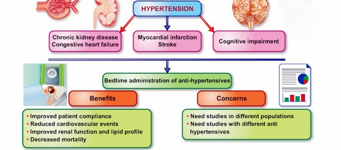 hypertension flow chart